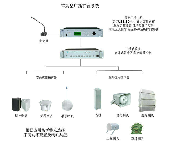 有線廣播擴音系統